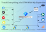 setup google ads conversion tracking, ga4 ecommerce tracking, and analytics 4